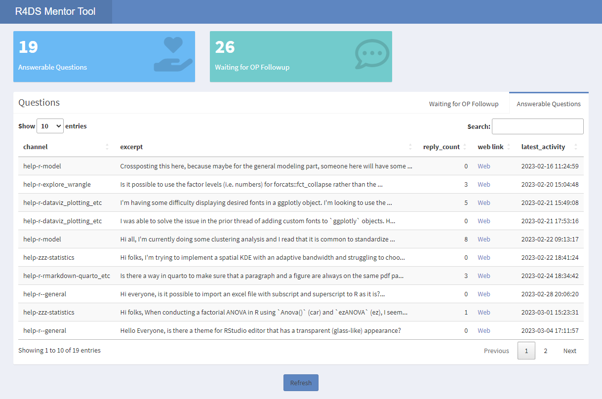 A screenshot of the R4DS Mentor Tool, a Shiny dashboard for finding unanswered questions on the R4DS Online Learning Community.